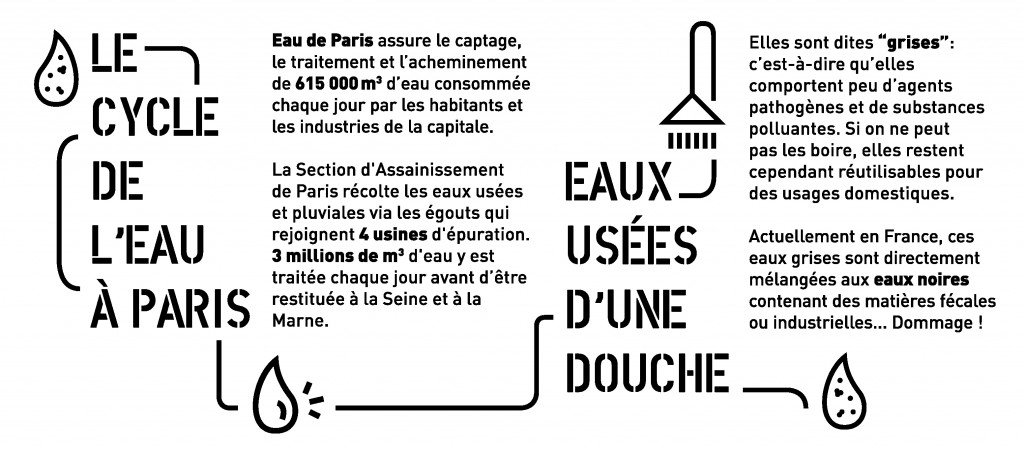 2_douches_pictos-03
